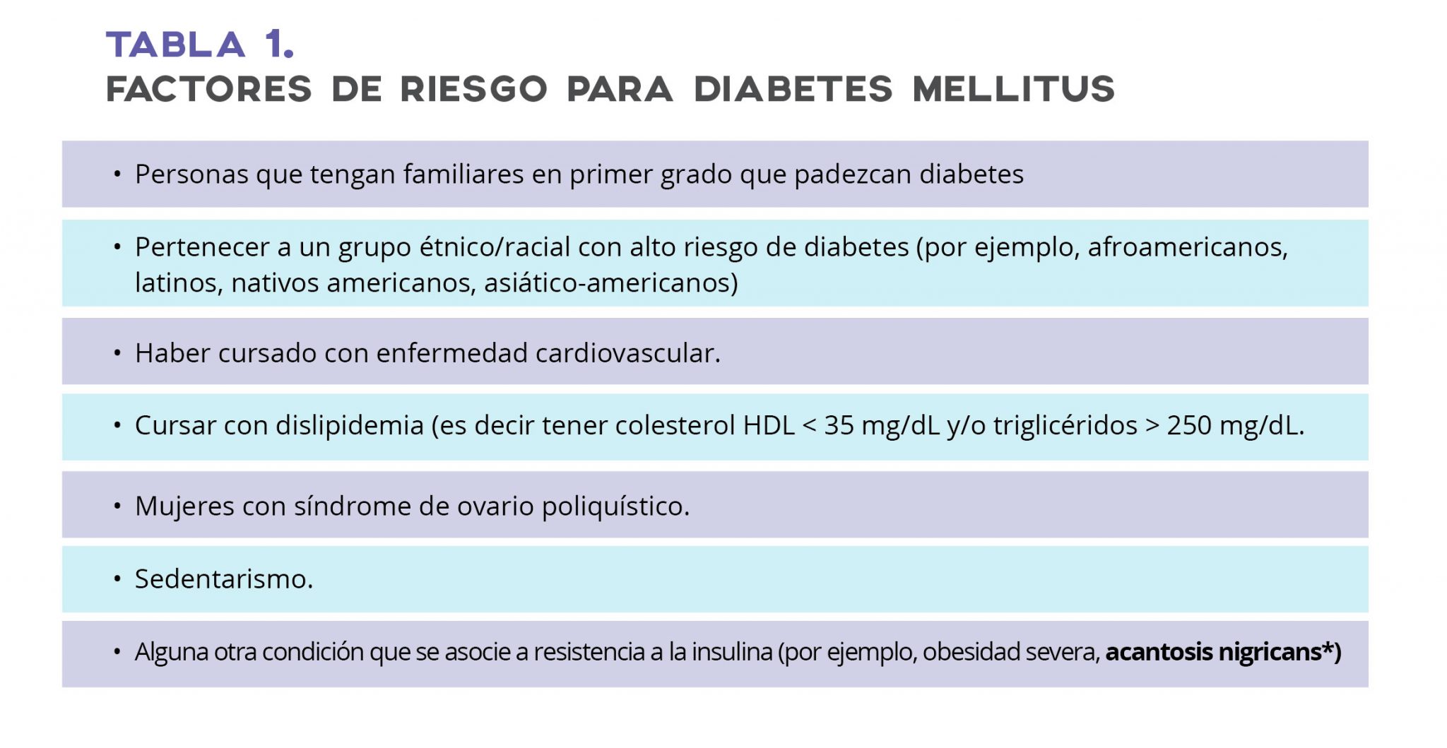 Diagnóstico de diabetes mellitus en adultos y niños