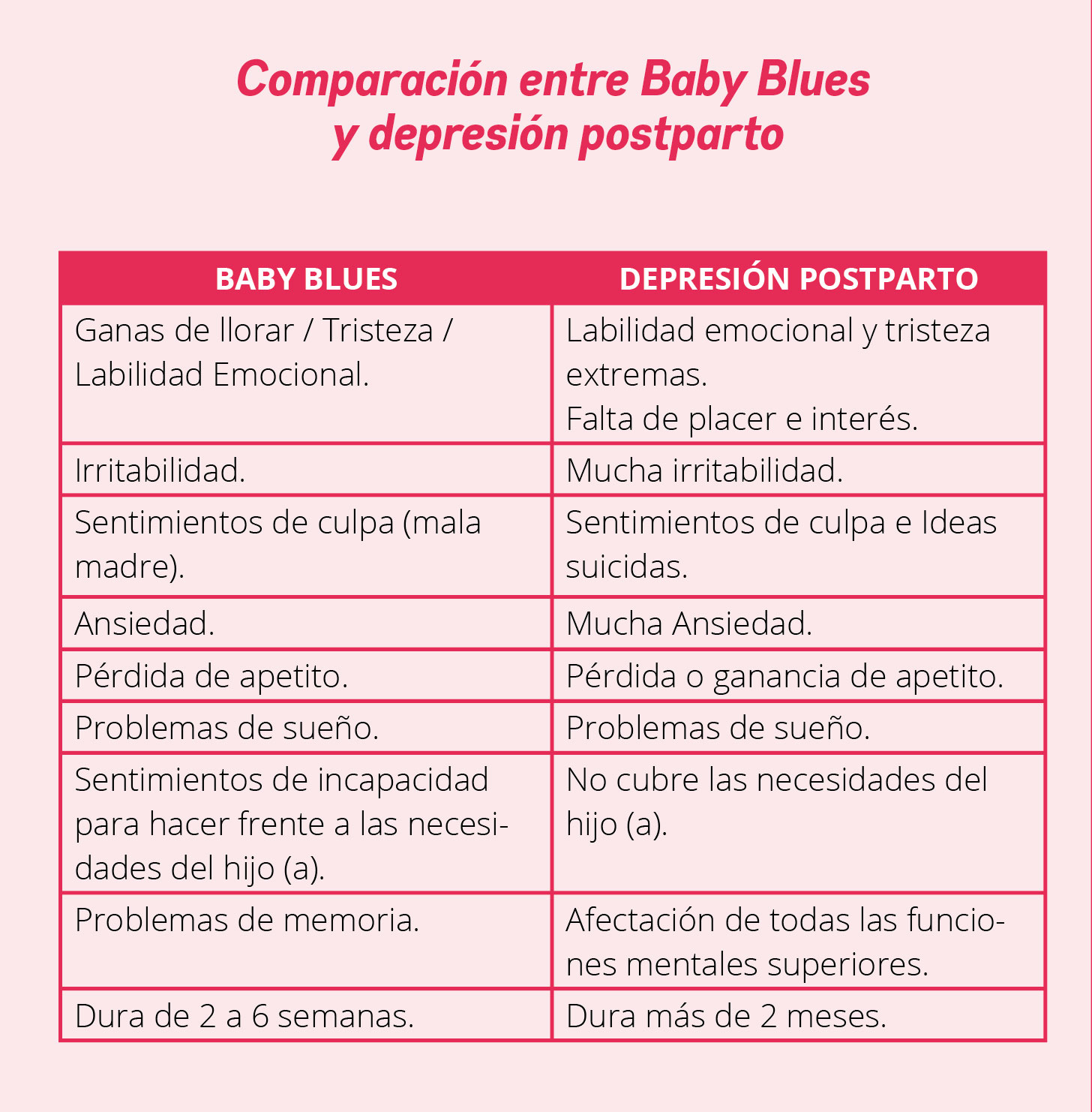 ¿Tengo Baby Blues o depresión?