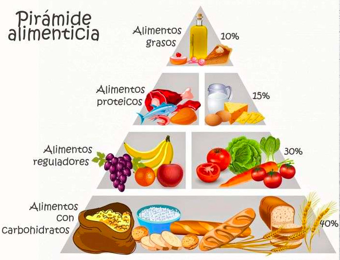 Piramide de alimentos